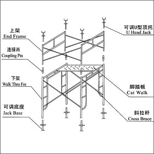 門式腳手架支模圖解