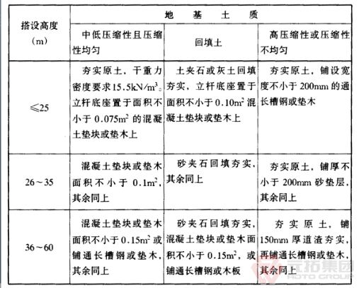 門(mén)式鋼管腳手架地基土質(zhì)搭設(shè)高度