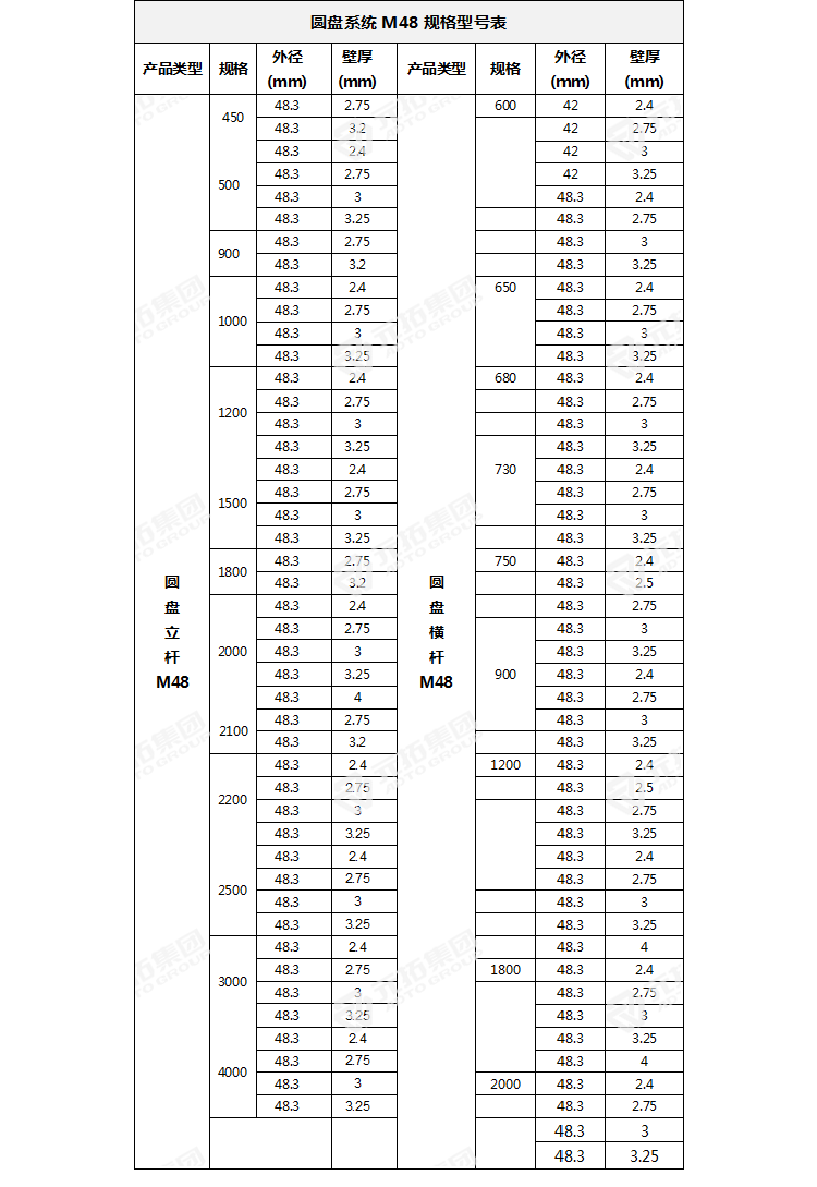  菊花盤腳手架　立桿橫桿規(guī)格參數(shù)