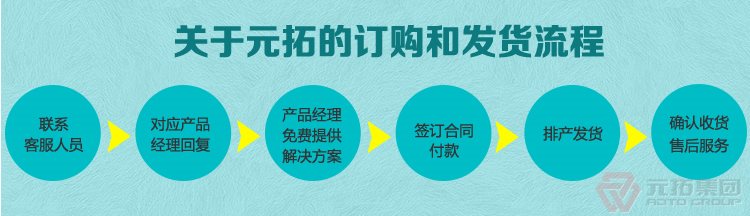 高品質(zhì)腳手架扣件，沖壓腳手架扣件，固定扣件 元拓集團(tuán)購物流程