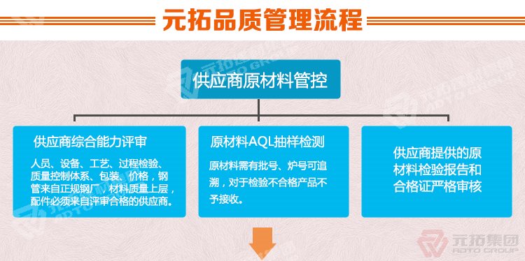 元拓建材集團(tuán) 江蘇廠家直銷防滑耐用鋼跳板 熱鍍鋅鋼踏板 建筑掛鉤沖孔式腳踏板  品質(zhì)管理