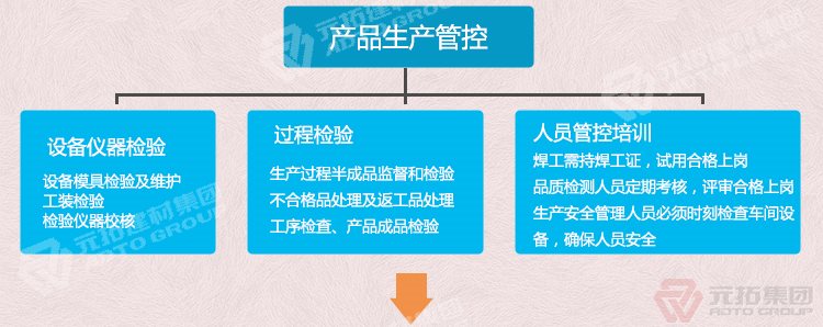  江蘇廠家直銷防滑耐用鋼跳板 熱鍍鋅鋼踏板 建筑掛鉤沖孔式腳踏板  產(chǎn)品生產(chǎn)管控