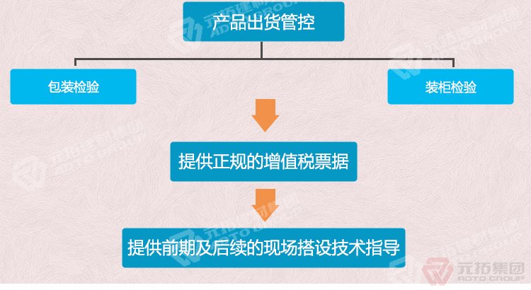 元拓建材集團(tuán) 廠家批發(fā)天津熱鍍鋅鋼跳板  出貨管控